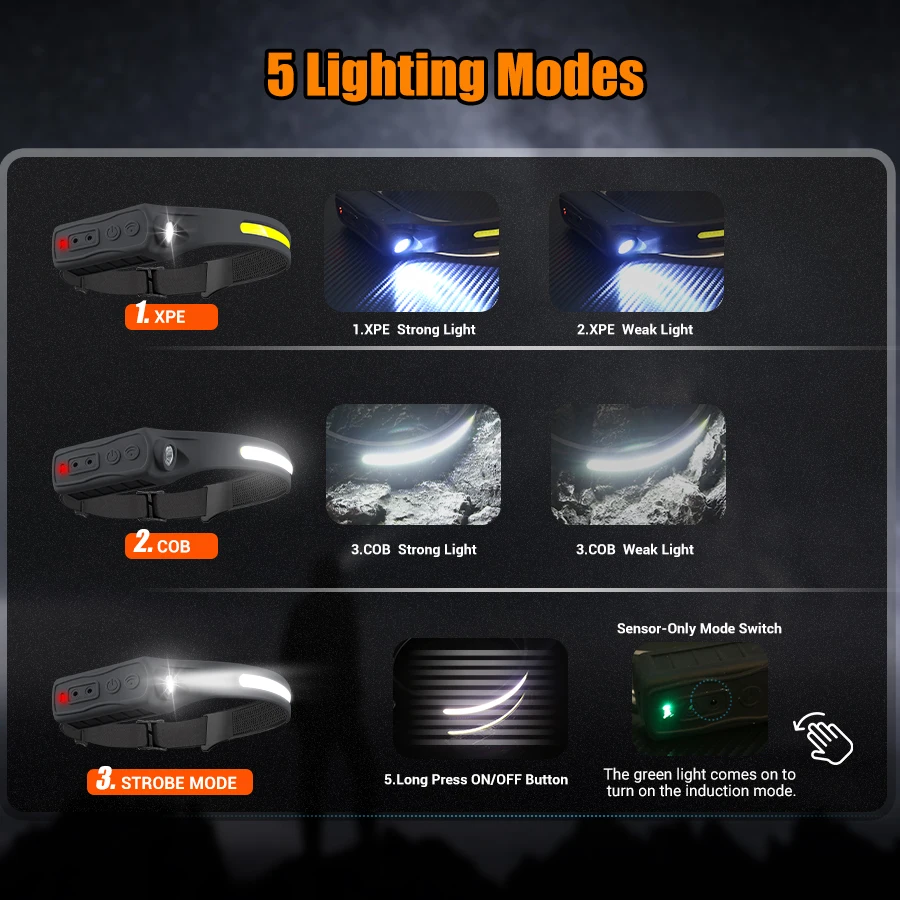 Перезаряжаемая фара с датчиком – обзор и цена Running Headlamp Led