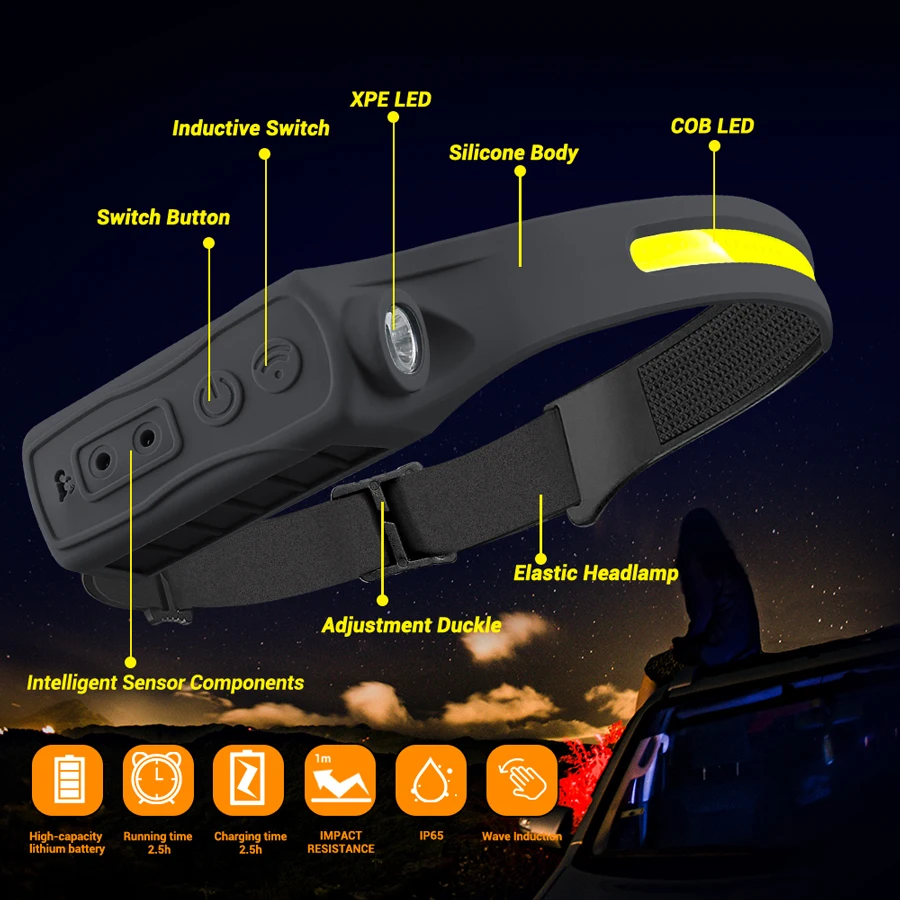 Перезаряжаемая фара с датчиком – обзор и цена Running Headlamp Led