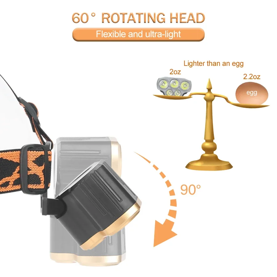 Перезаряжаемый налобный фонарь – обзор и цена Running Headlamp Led