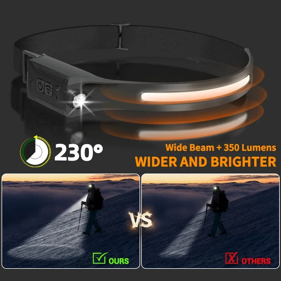 Светодиодный налобный фонарь,  – обзор и цена Running Headlamp Led