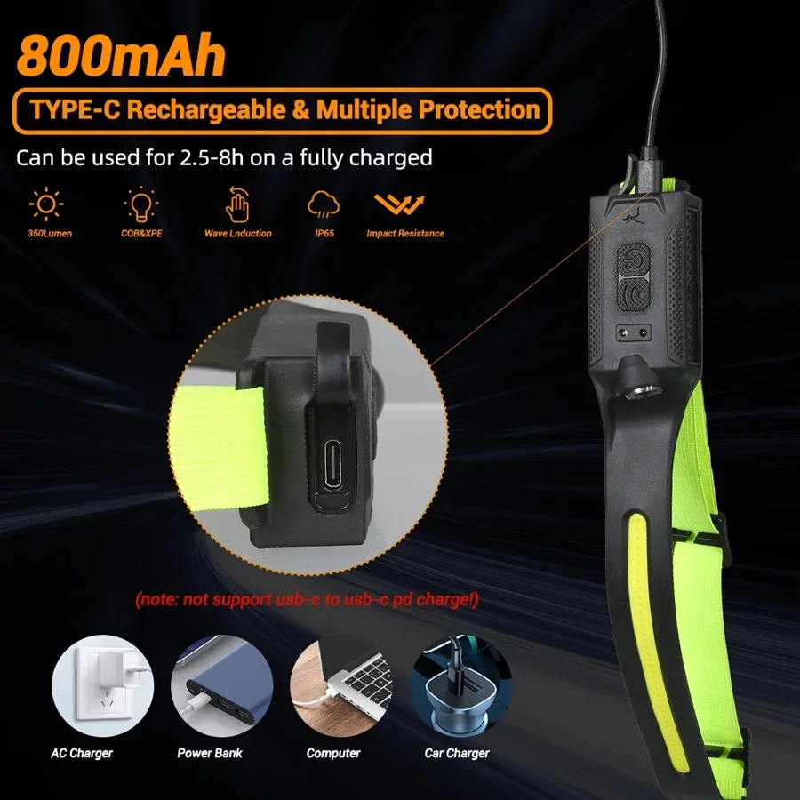 Светодиодный налобный фонарь,  – обзор и цена Running Headlamp Led