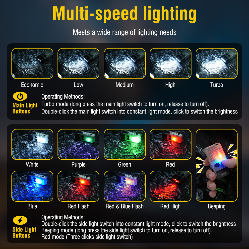BORUiT V20 Флуоресцентный фона – обзор и цена Running Headlamp Led