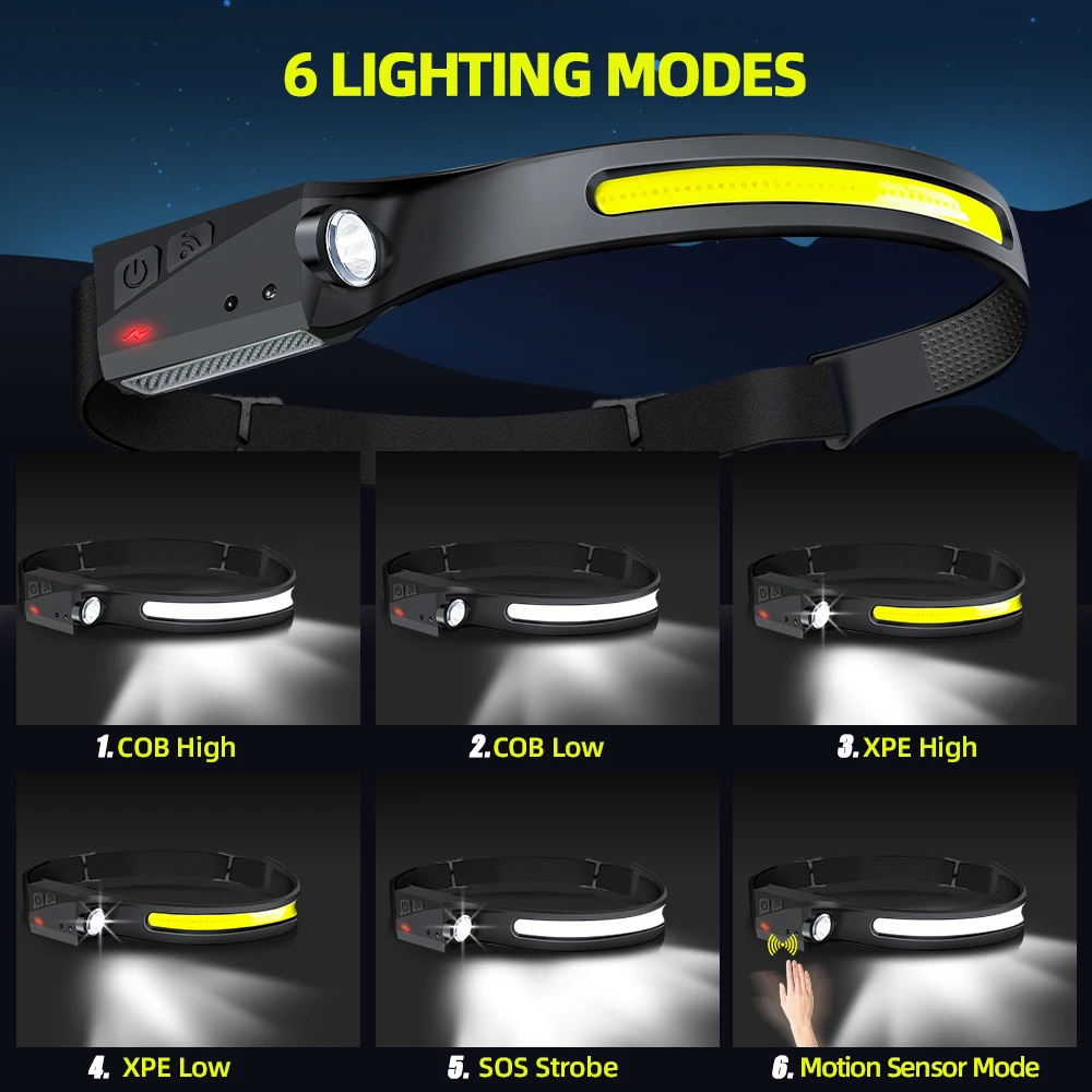 Светодиодный налобный фонарь с – обзор и цена Running Headlamp Led