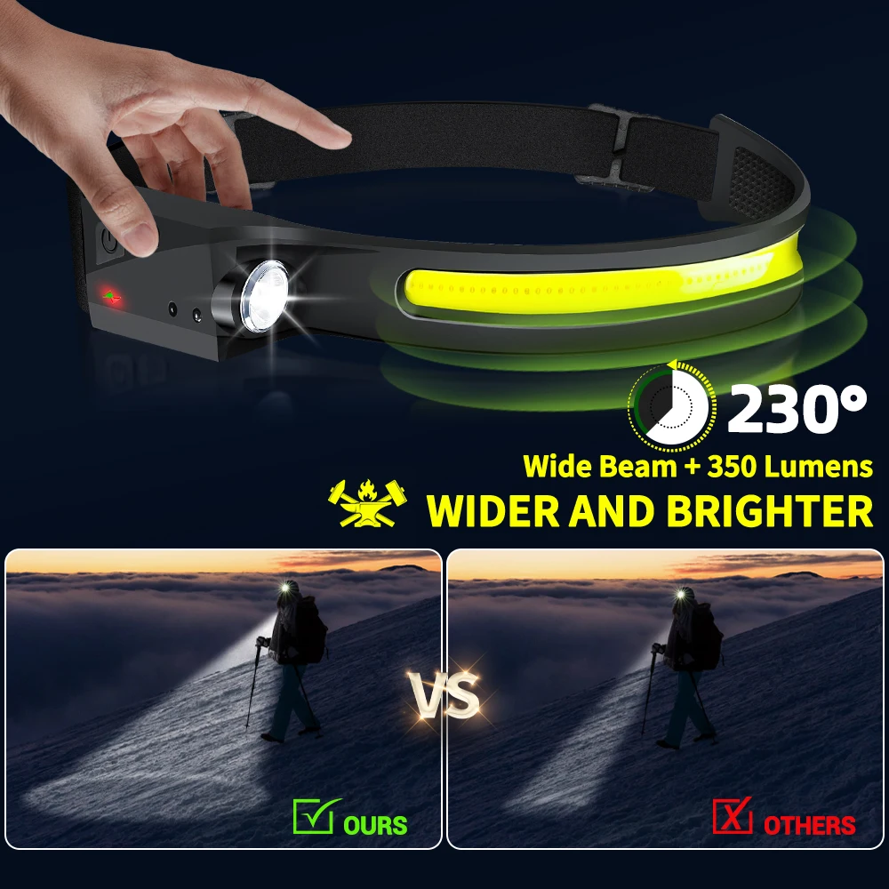 Светодиодный налобный фонарь с – обзор и цена Running Headlamp Led